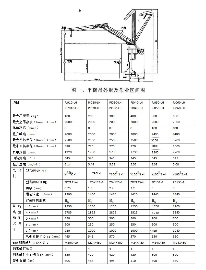 PJ-LH平衡吊參數(shù).JPG