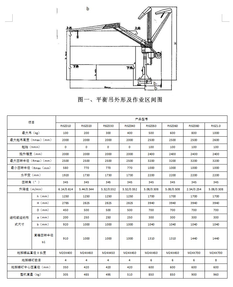 PJSZ平衡吊參數(shù).JPG