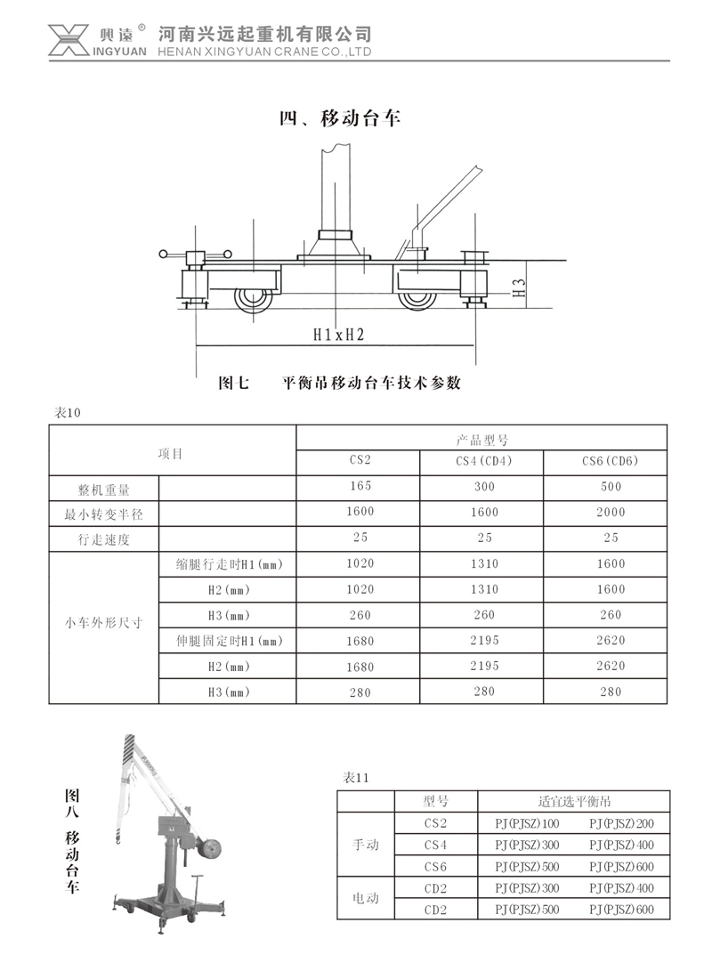 平衡吊臺車參數(shù)